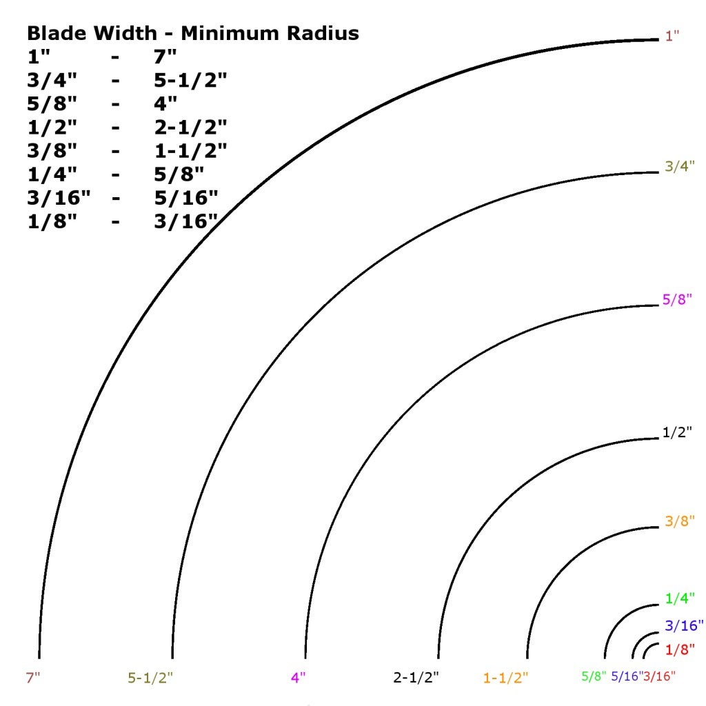 Bandsaw blade-radius.jpg