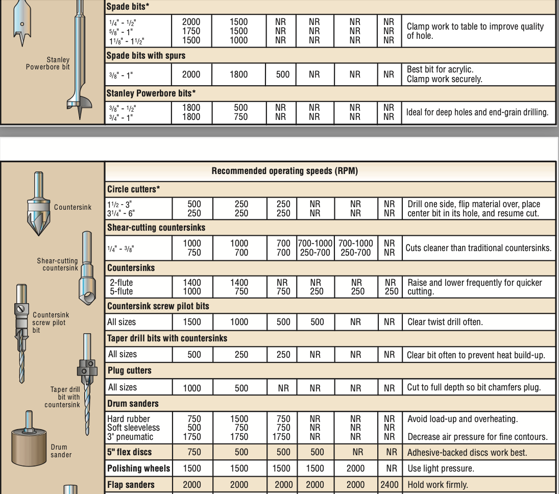 Drill press speeds NC Woodworker