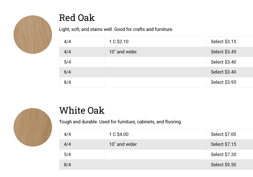 What is a fair board foot price for rough sawn oak? NC Woodworker
