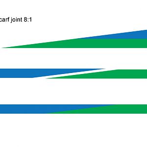 scarf-joint