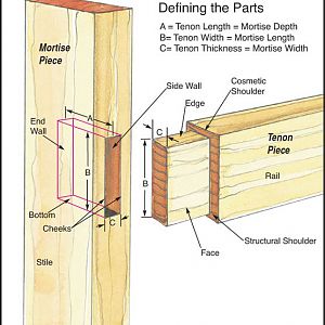 mortise-and-tenon-parts