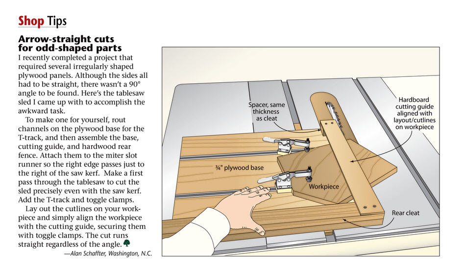 Cutting guide-  Wood Mag Tip Oct 2009