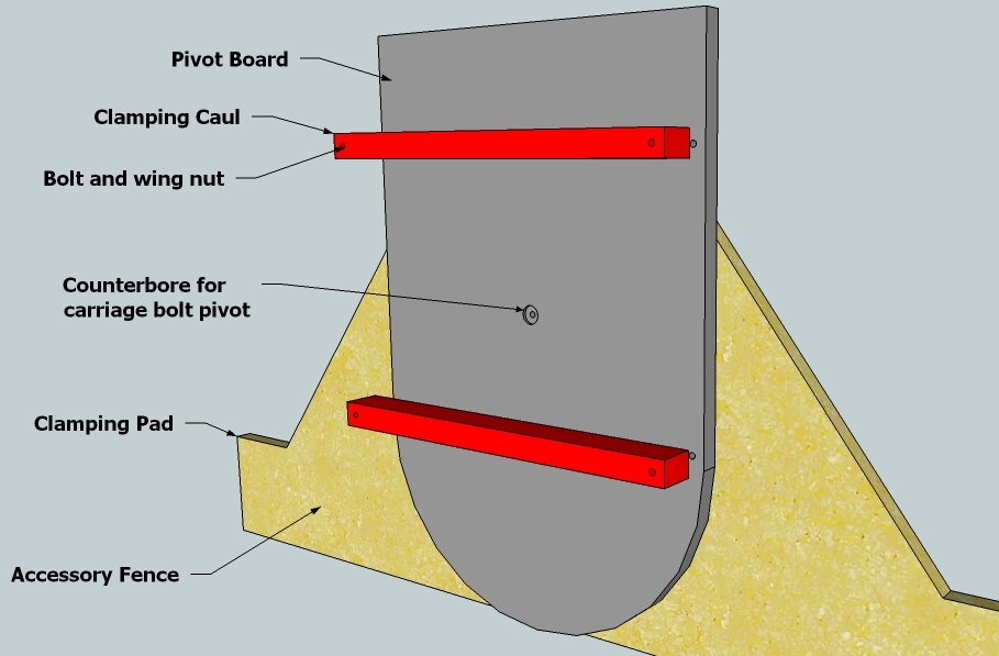 Cutting wide bevels-A