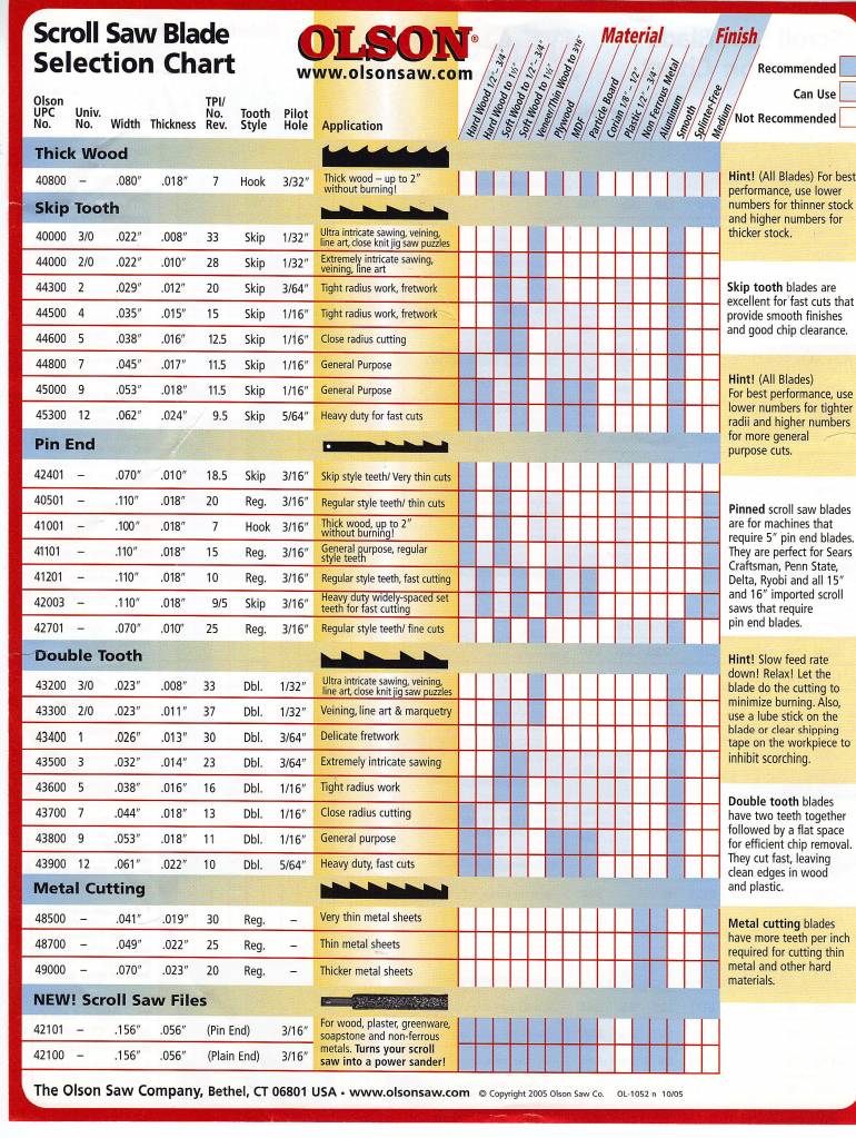 Olson saw blade guide