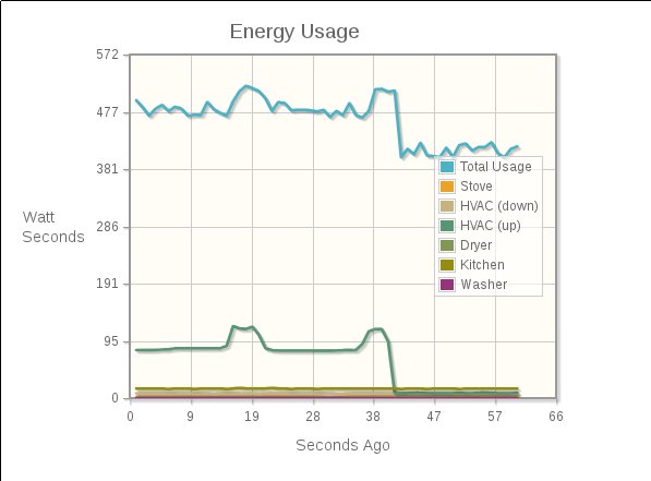 Power meter graph